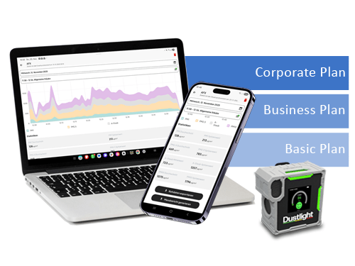 Dustlight Software Upgrade Update Business-Plan Corporate-Plan Feinstaubmessung Gefahrstoffmessung Partikelmessgerät kaufen bestellen Angebot Feinstaubmessgerät Aerosolmessgerät Arbeitssicherheit HSE Manager Feinstaubampel Feinstaub Schweißrauch Dieselruß messen Holzstaub überwachen Echtzeit Messung Latai personengetragen SIFA Schreinerei Schreiner Tischler Werkstatt Industrie Ampelsystem Photometrisch DGUV BG Arbeitsschutz