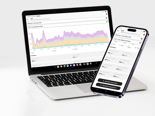 Dustlight Business Software Lizenz Feinstaubampel Messbericht erstellen BG Bezirksregierung Partikelmessgerät Software material Konfigurieren Staub Feinstaub messen Schweißrauch Ölnebel Holzstaub Dieselruß Abgase Autoabgase KFZ Werkstatt Tunnel Raum Maschine Arbeitsplatz Betrieb Industrie