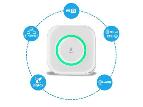 inBiot Vernetzung Steuerung von lufttechnischen Anlagen Lüftung automatisch ansteuern